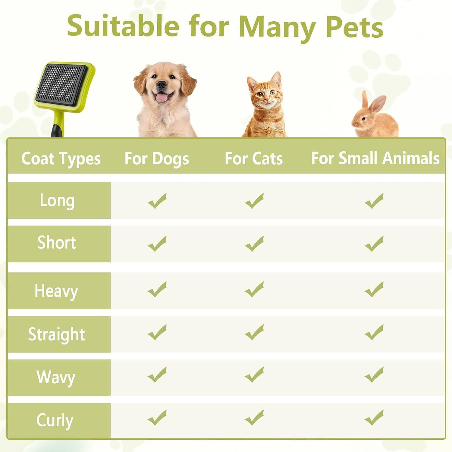 Dog Brush Cat Brush, Cat Grooming Comb Self Cleaning Pet Hair Comb with Button Dog Grooming Tool for Small, Medium & Large Pet Shedding Massage Clean (Green)