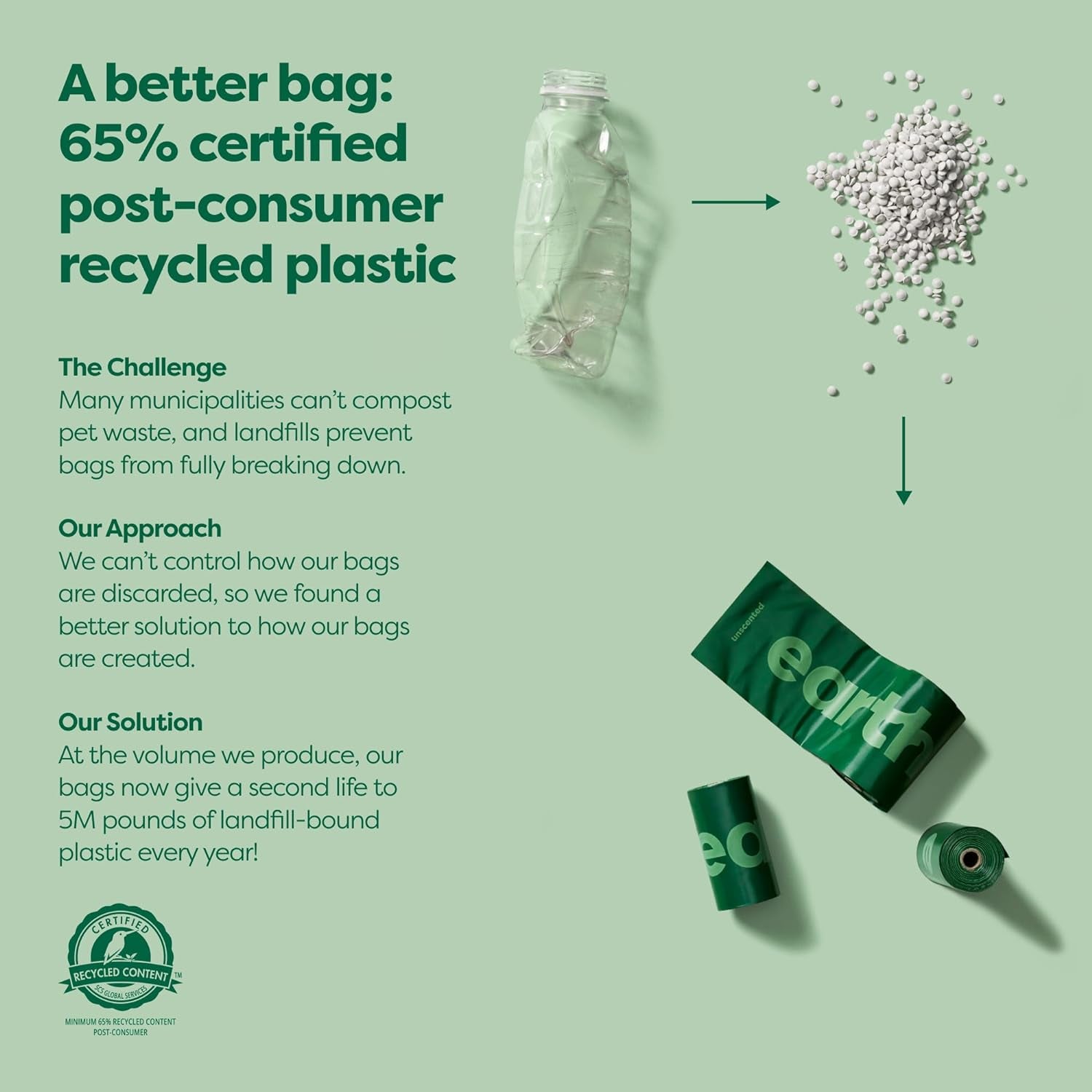Earth Rated Dog Poo Bag Holder with Dog Poo Bags, Durable and Guaranteed Leakproof, Unscented, 1 Dispenser and 15 Bags